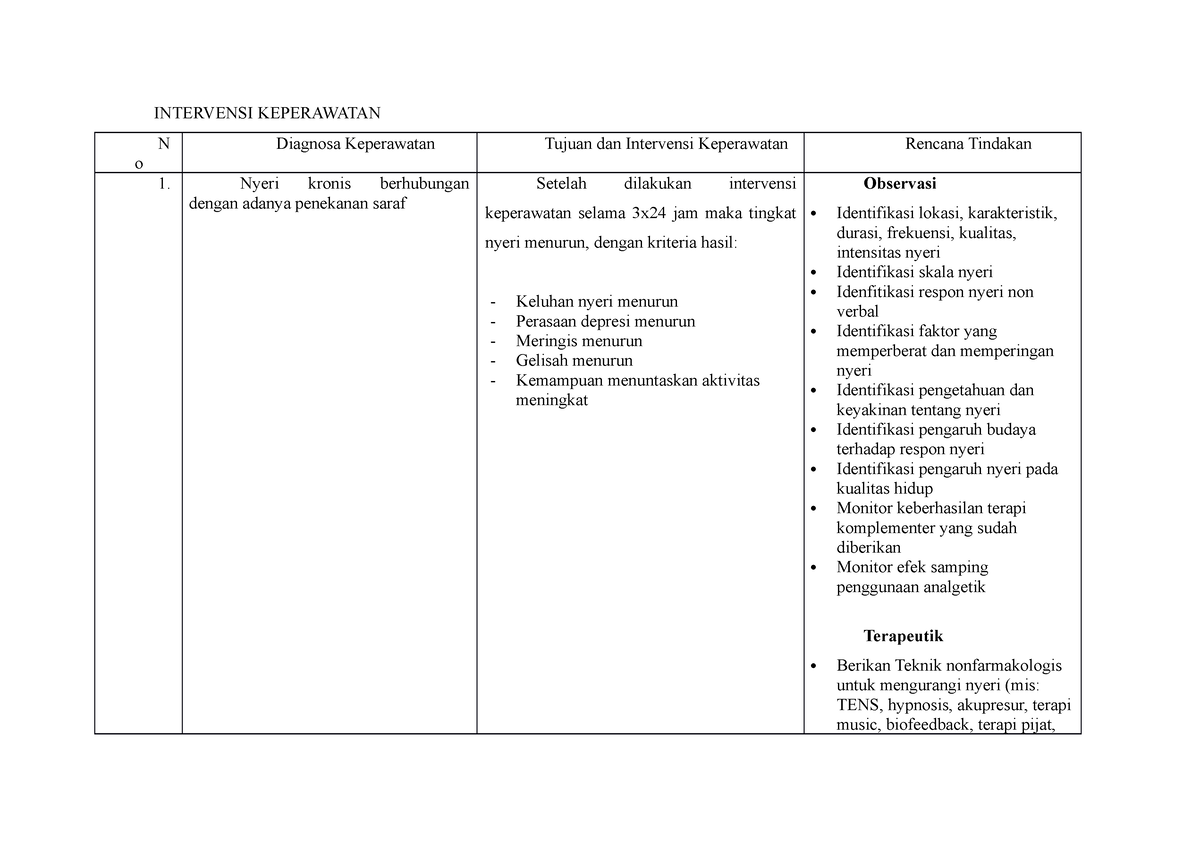 Intervensi Keperawatan Paliatif - INTERVENSI KEPERAWATAN N O Diagnosa ...