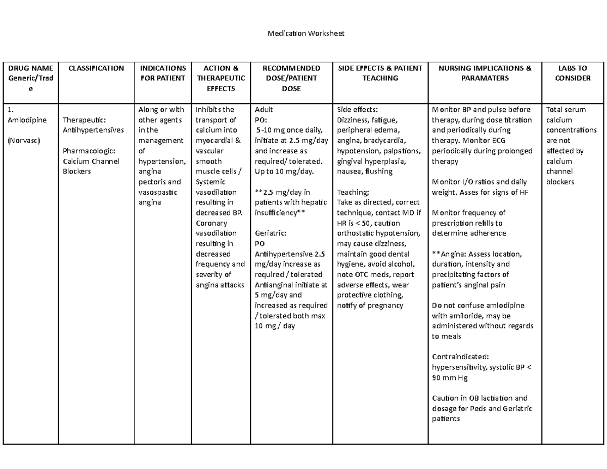 Medication Worksheet - has every Med you need for the assignment ...