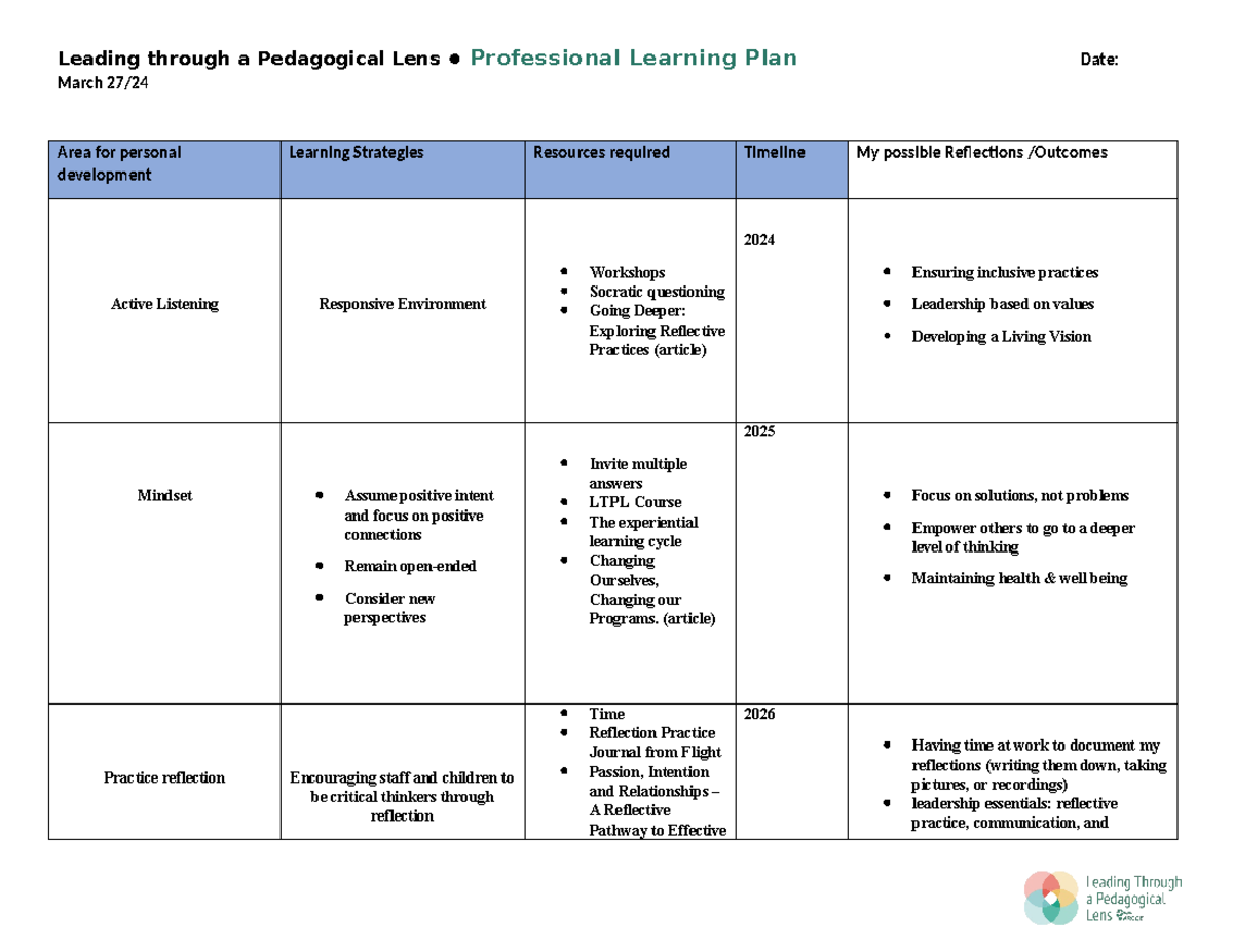 PLP template - regferg - Leading through a Pedagogical Lens ...