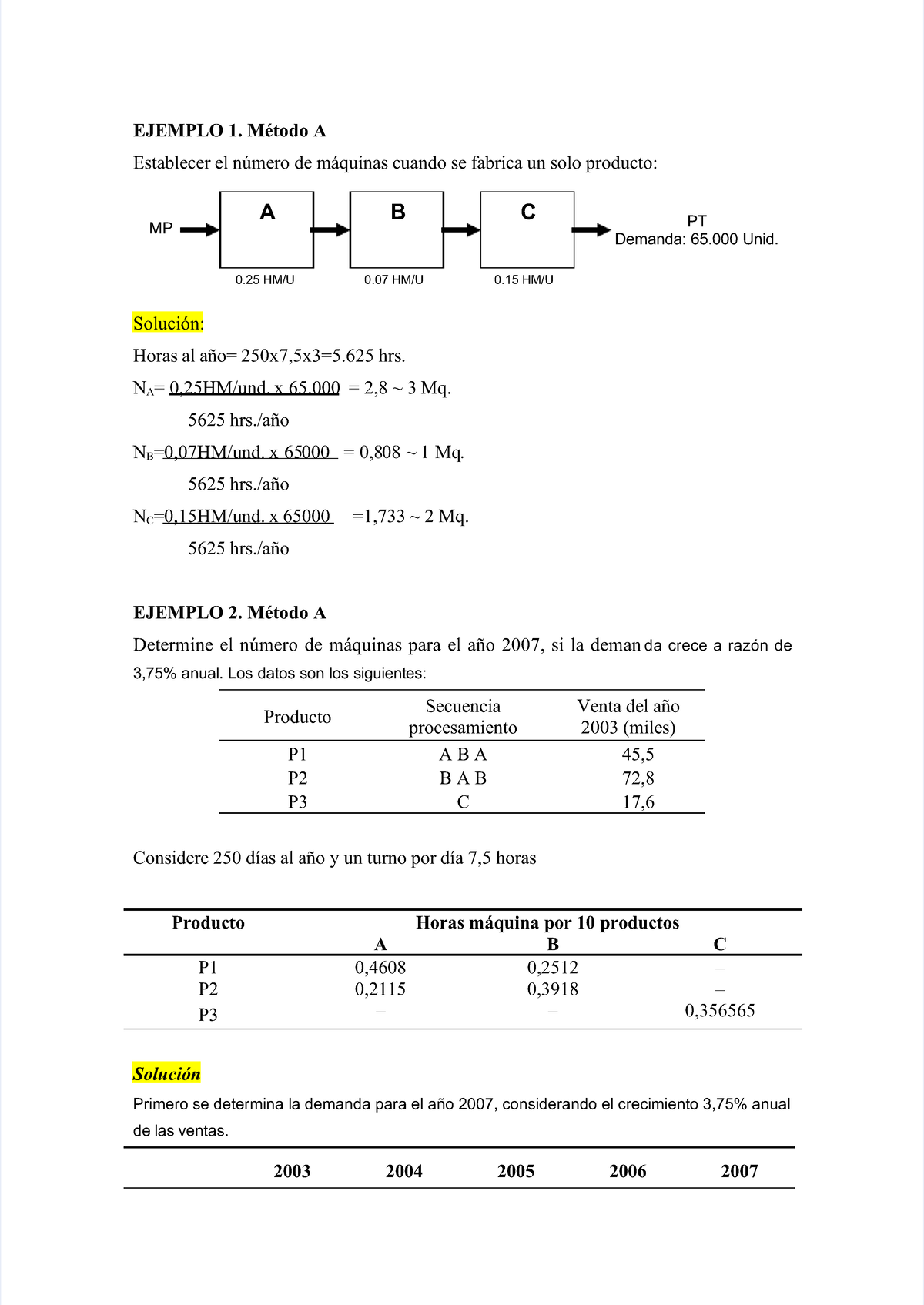 Pdf-factor-maquinaria-soluc-ejercicios Compress - EJEMPLO 1. Método ...