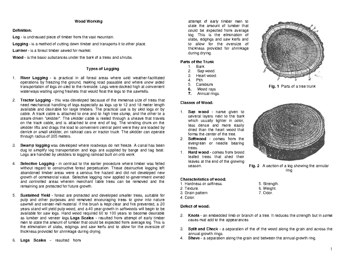 1A Theory ALL compressed 2 Wood Working Definition Log is