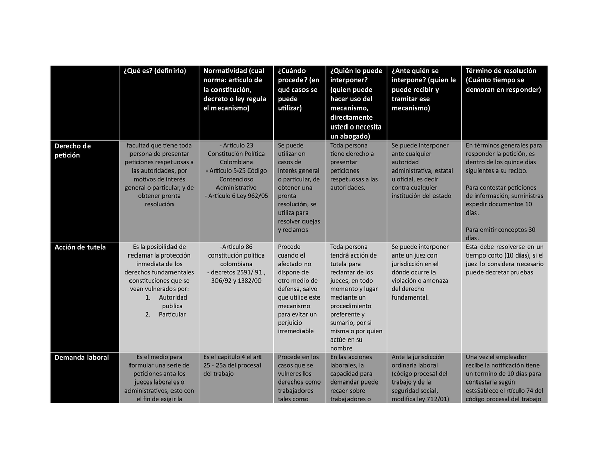 Cuadro Comparativo Mecanismos De Proteccion Derechos Qu Es The Best