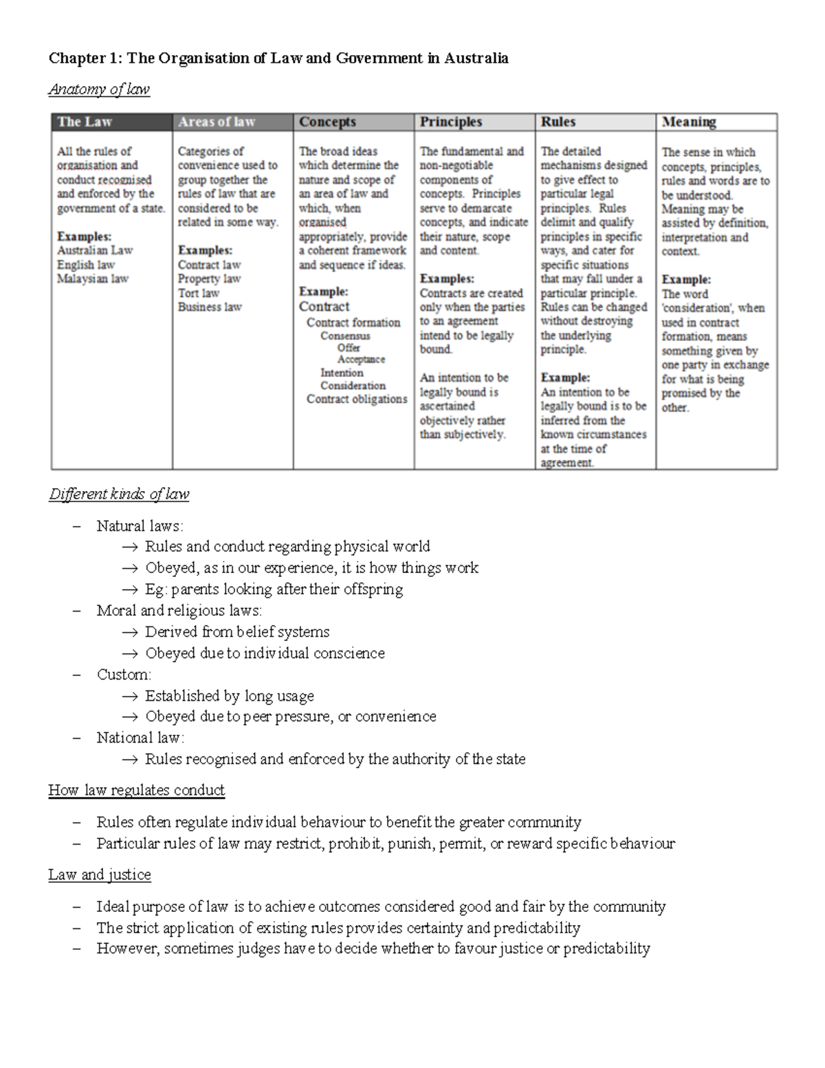 Blaw10001-notes - Chapter 1: The Organisation of Law and Government in ...