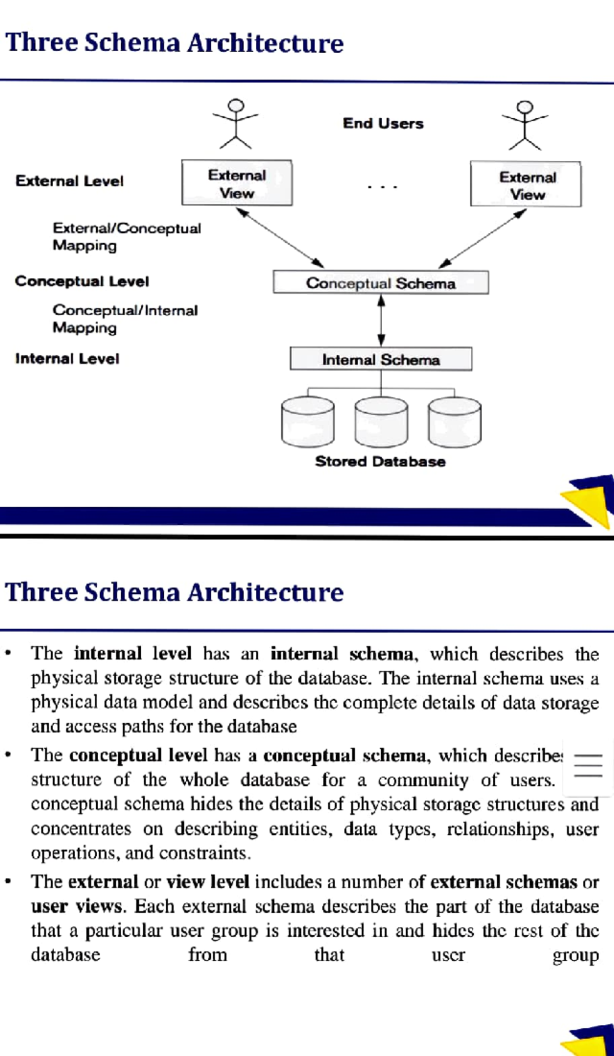 2nd answer - Three Schema Architecture External Level External ...