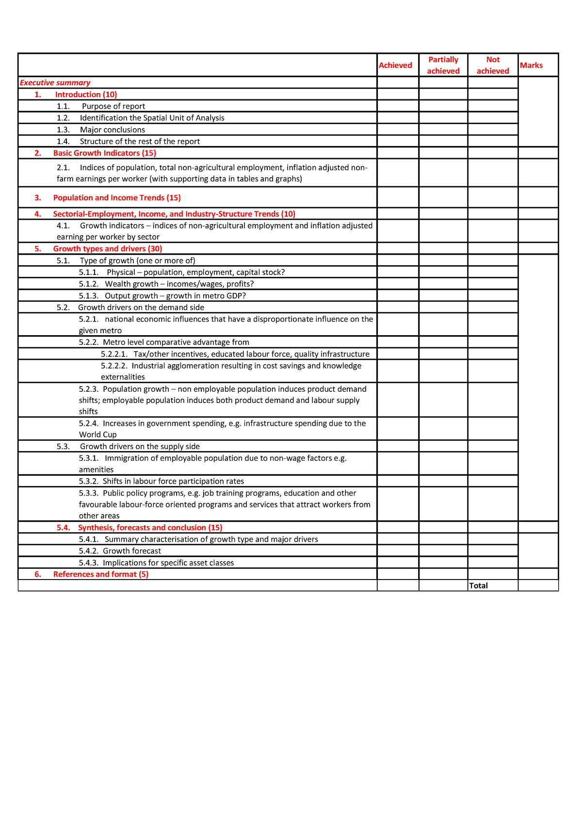 Metro Analysis Marking key - Achieved Partially achieved Not achieved ...