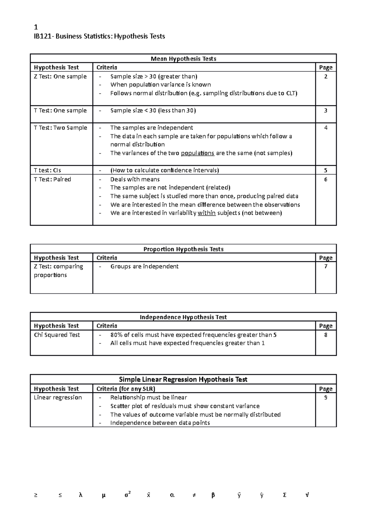 hypothesis testing complete notes