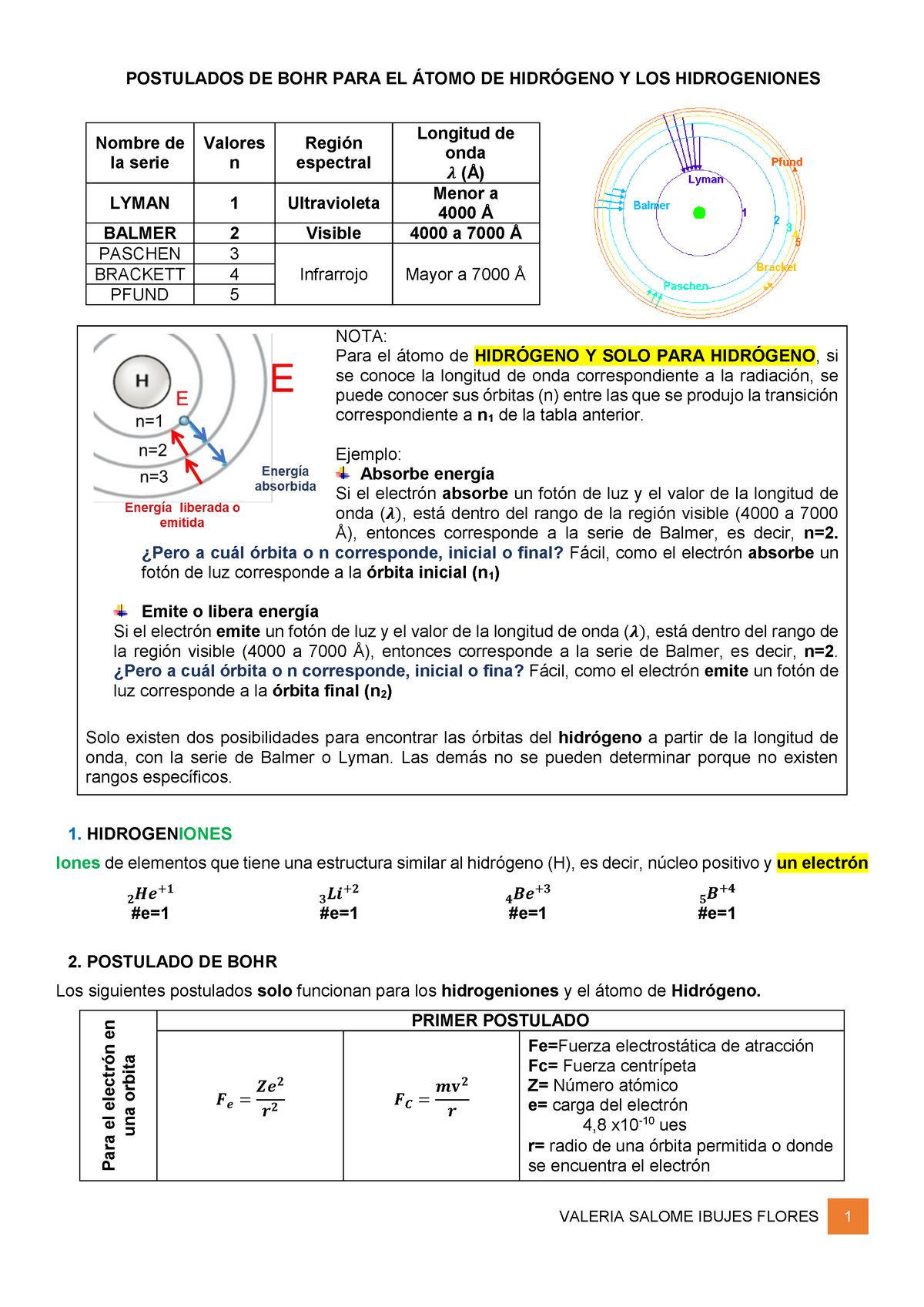 Clase 9 Fórmulas Bohr - Formulario de Bohr - POSTULADOS DE BOHR PARA EL  ÁTOMO DE HIDRÓGENO Y LOS - Studocu