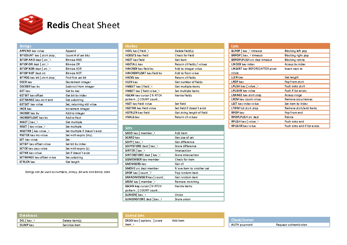 Redis aads Redis Cheat Sheet Strings APPEND key value Append