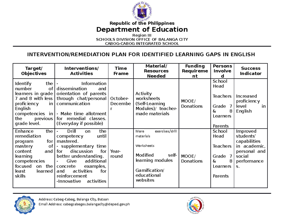 Intervention PLAN in JHS English Republic of the Philippines Department of Education Region