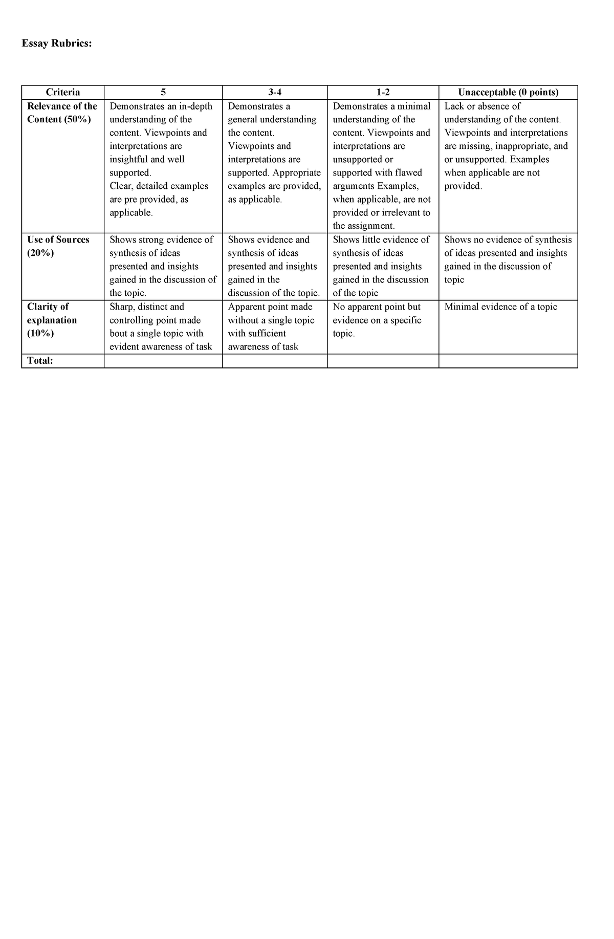 Essay Rubrics Essay Rubrics Criteria 5 3 4 1 2 Unacceptable 0 Points Relevance Of The 2152