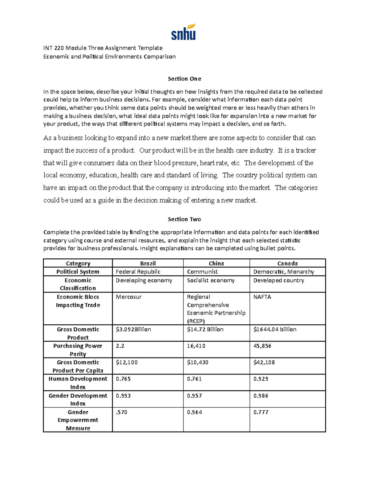 economic comparison assignment