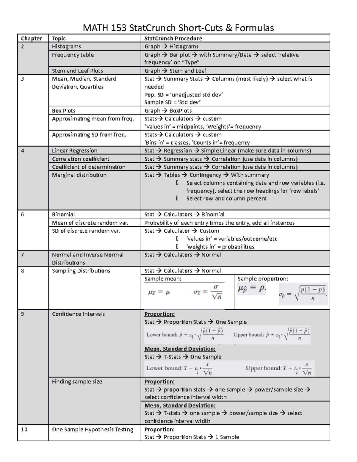 statcrunch-and-formula-sheet-12-math-153-statcrunch-short-cuts