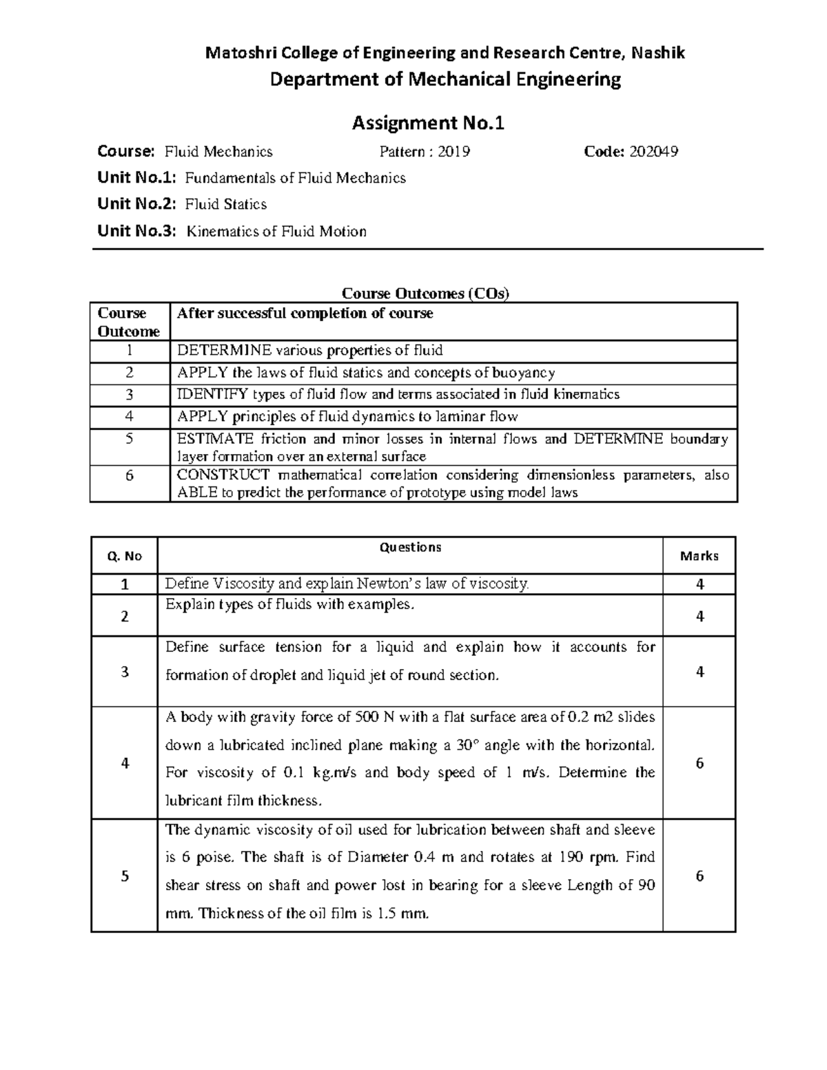 2019 Fluid Mechanics (202049) Assignment 1 student Copy - Matoshri ...