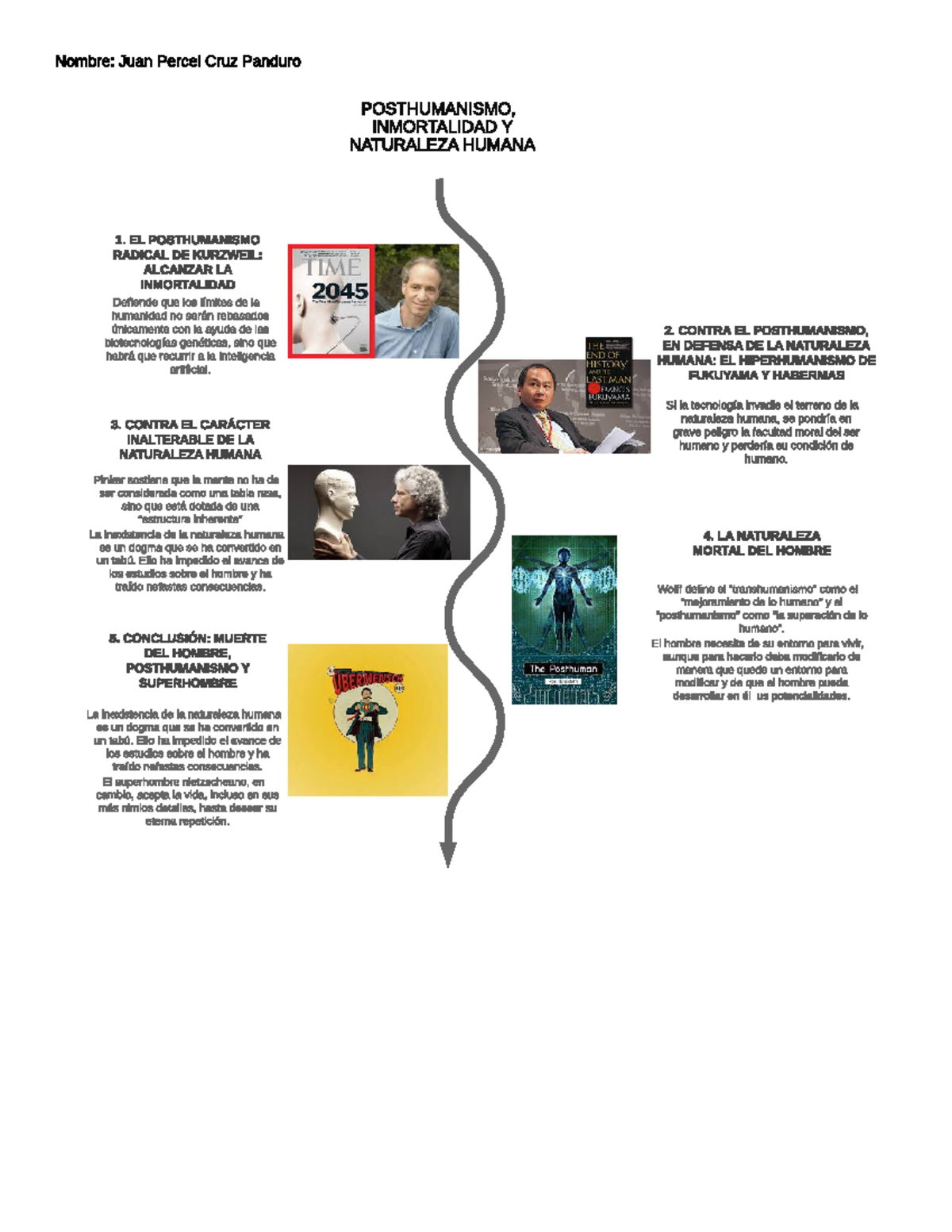 Posthumanismo, Inmortalidad Y Naturaleza Humana - 1. EL POSTHUMANISMO ...