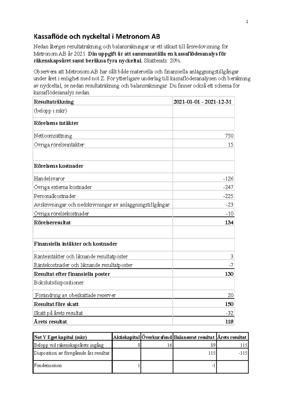 Metronom AB - Kassaflöde Och Nyckeltal I Metronom AB Nedan återges ...