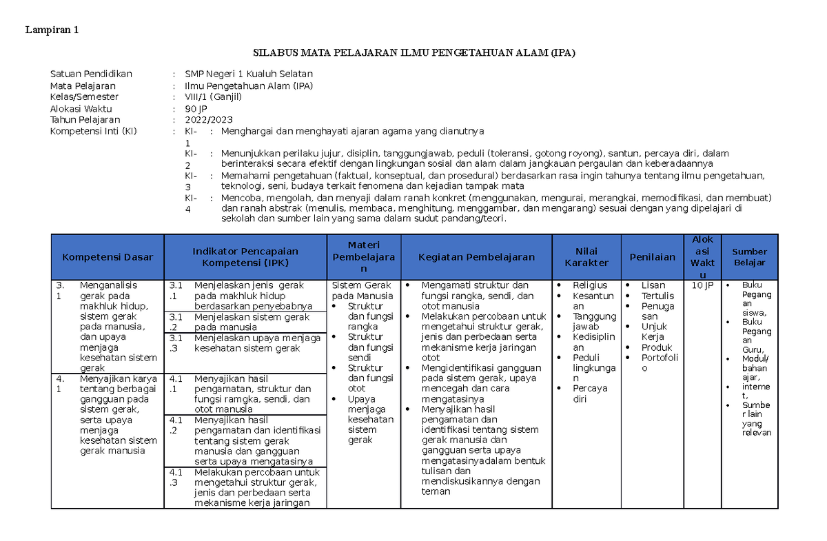 Lampiran 1 Silabus IPA - SEPUTAR IPA - Lampiran 1 SILABUS MATA ...