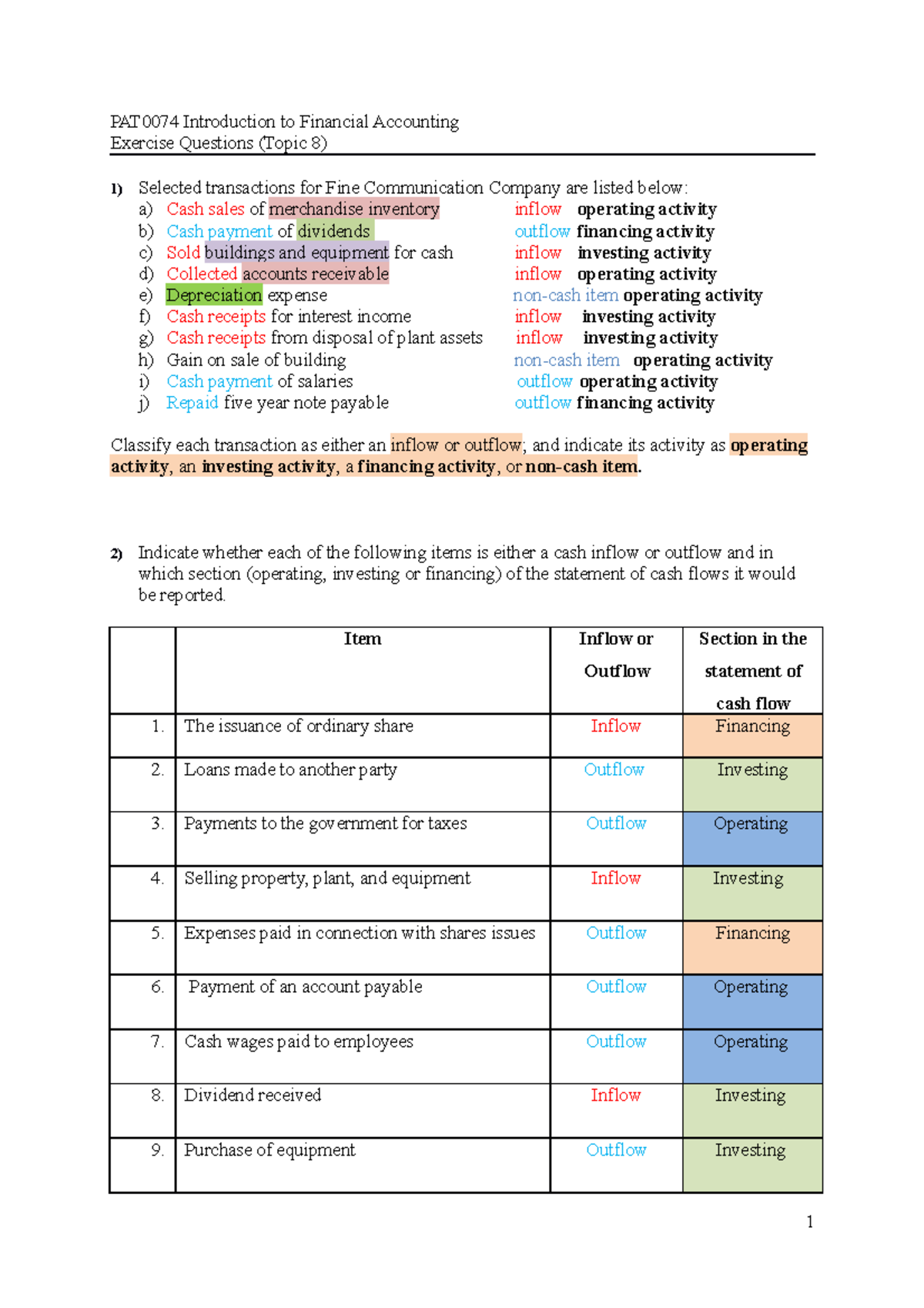 Is Purchase Of Inventory An Investing Activity