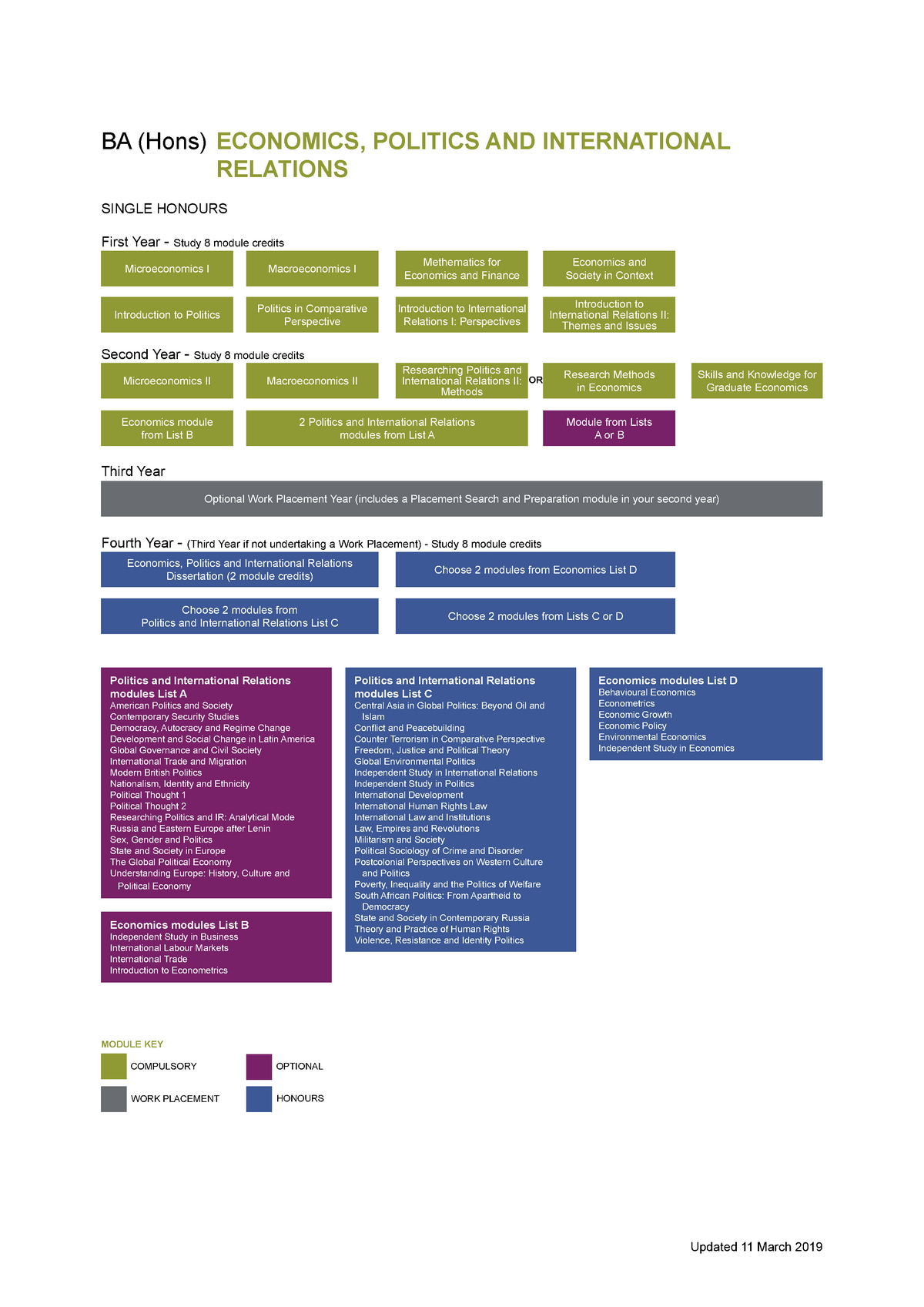 BA Economics Politics And International Relations - BA (Hons ...