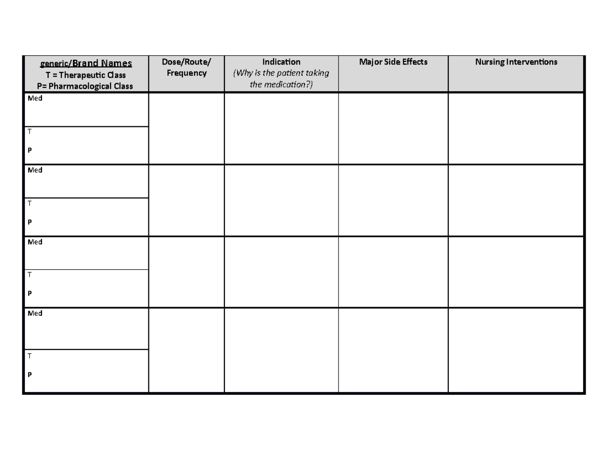 Meds2 - medication list, indication, side effects - generic/Brand Names ...