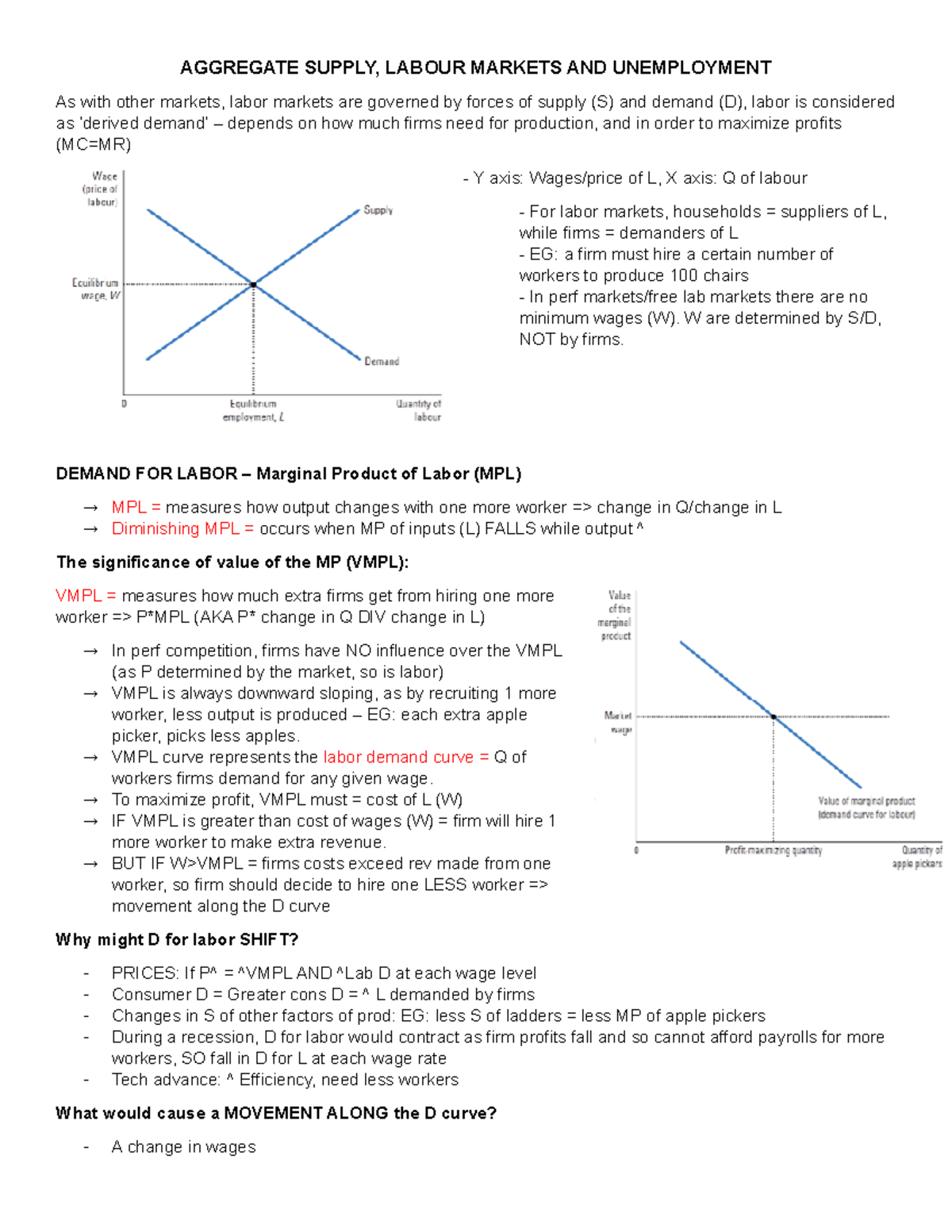Aggregate Supply And Labor Markets Economics For Business