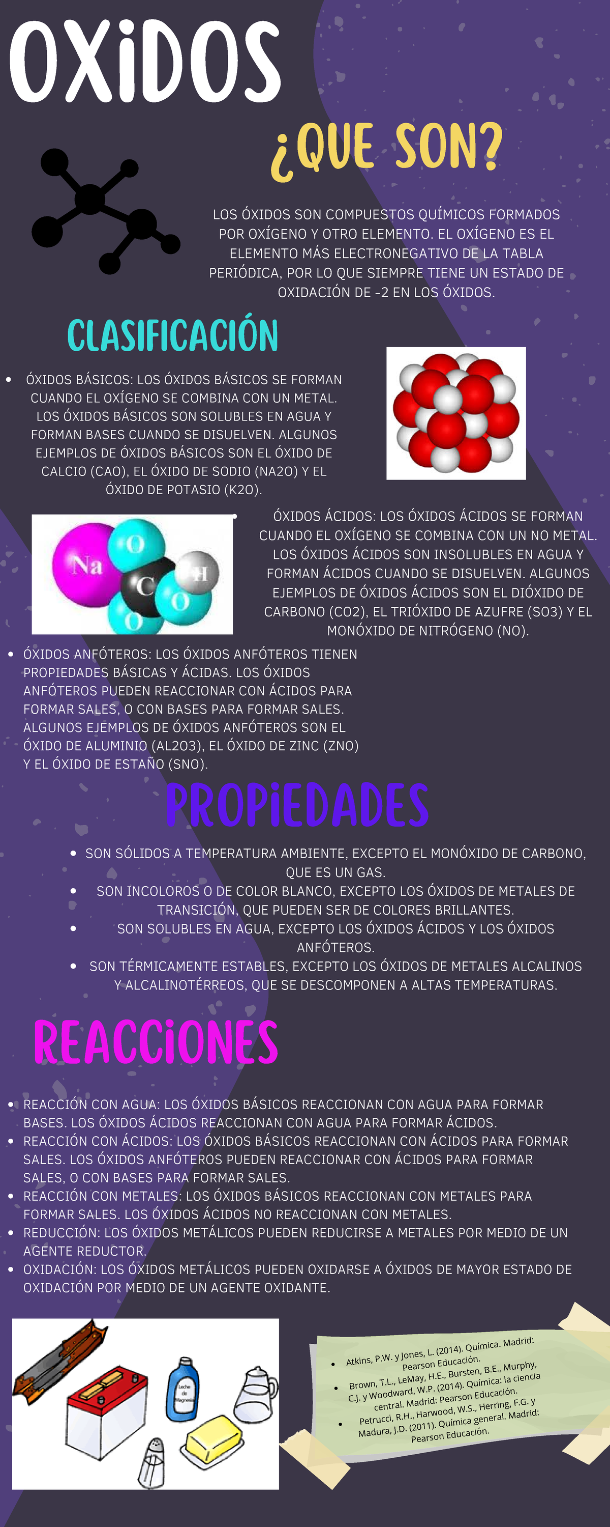 Actividad 1 Infografía de óxidos - oxidos ¿QUE SON? LOS ÓXIDOS SON ...