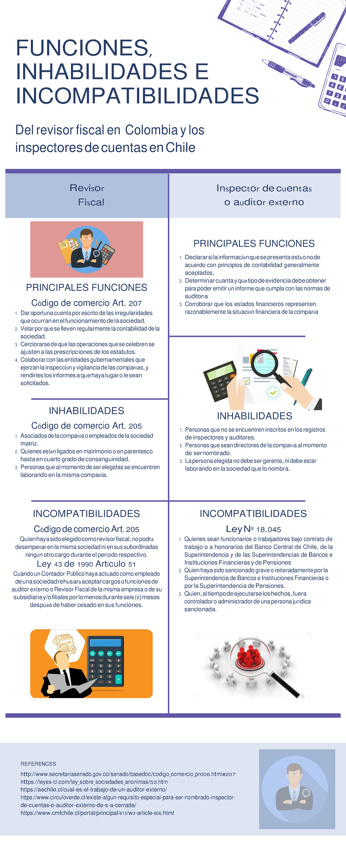 Inforgrafia Revisoria Fiscal Convertido Funciones Inhabilidades E