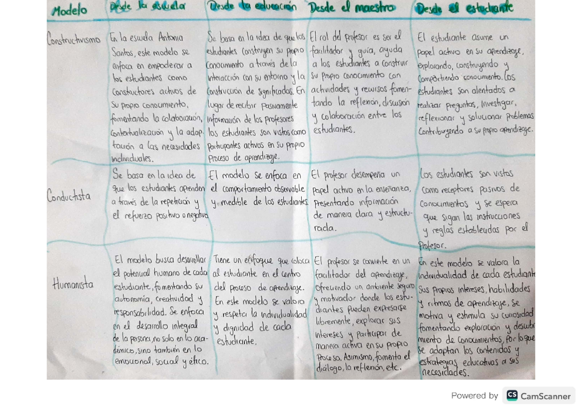 Matriz Modelos Pedag Gicos Psicolog A Del Aprendizaje Studocu