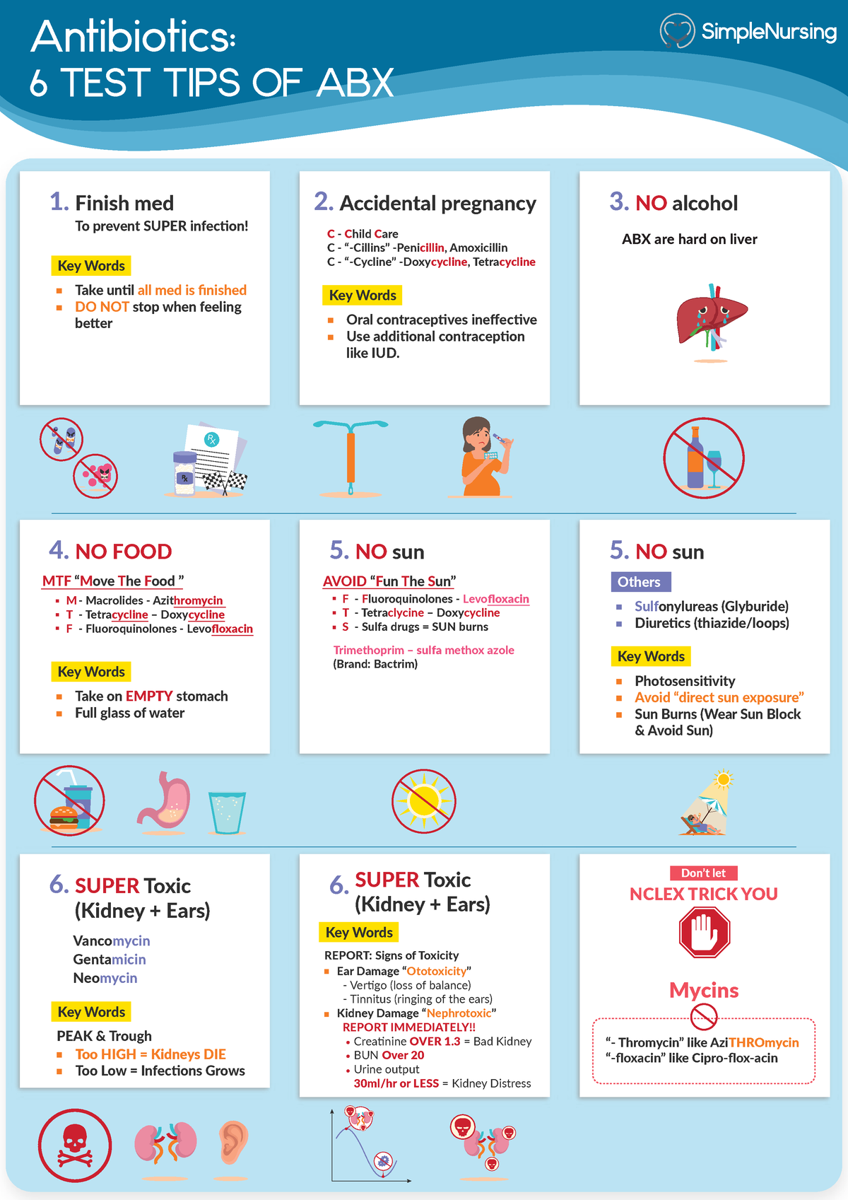 Pharm AntiInfectives Antibiotics 6 test tips of Antibiotics