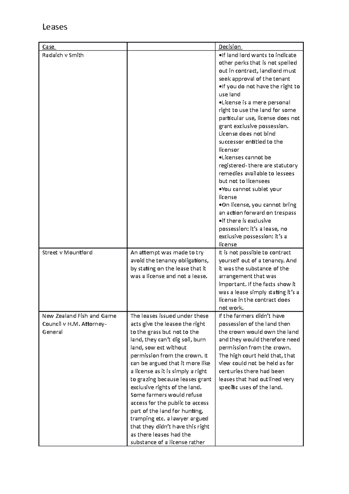 Leases chart Case Decision Radaich v Smith •If land lord wants to
