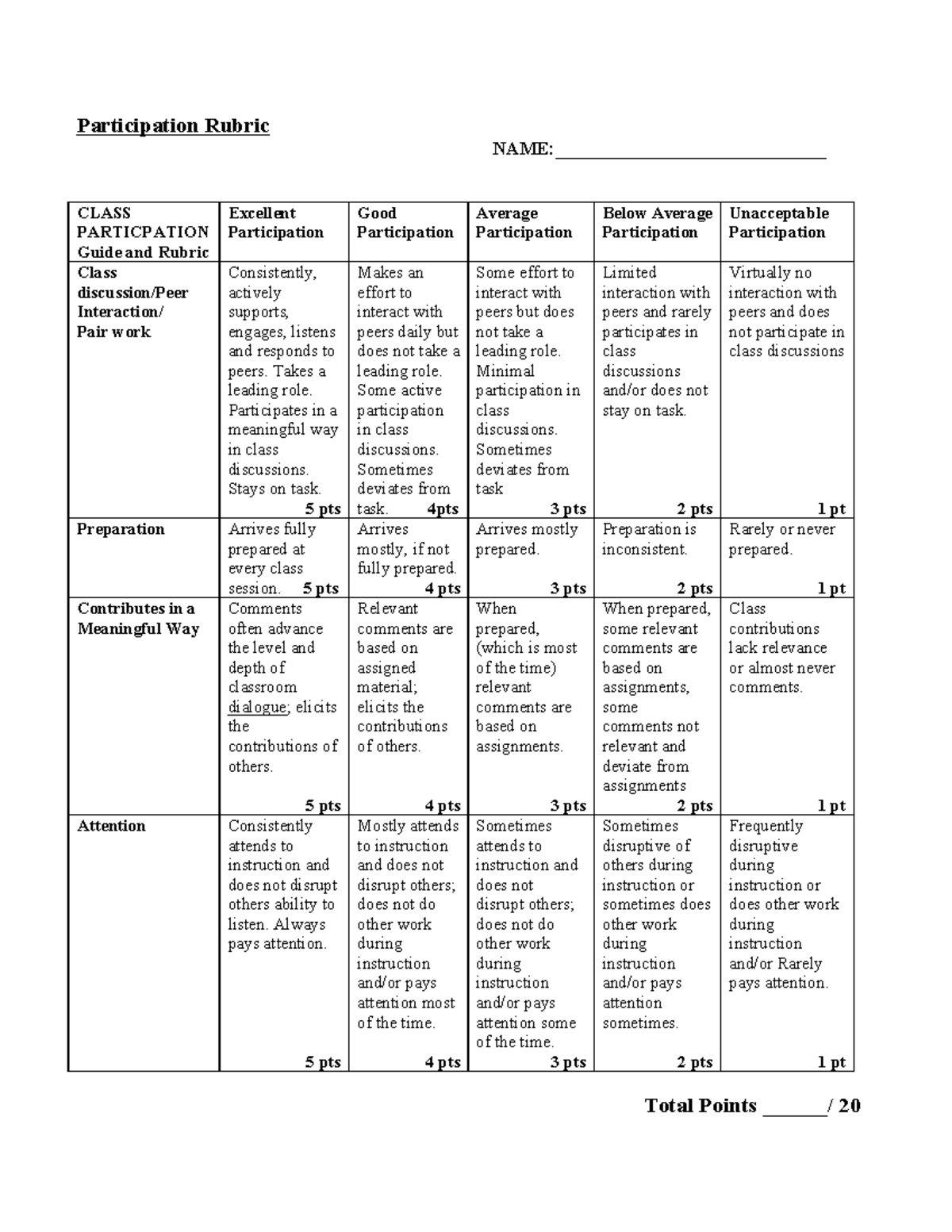 Participation-rubric - Participation Rubric NAME ...