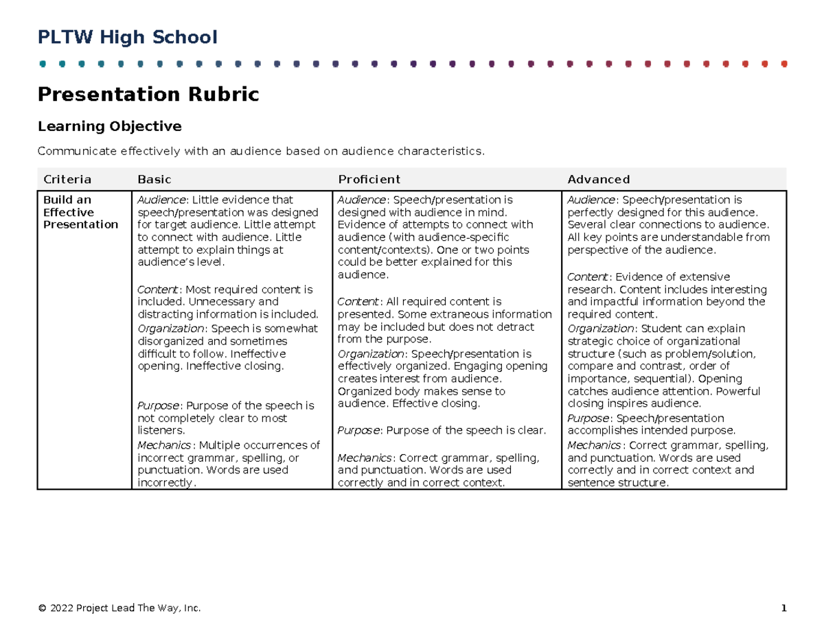 Gsr Presentation Rubric - PLTW High School Presentation Rubric Learning ...