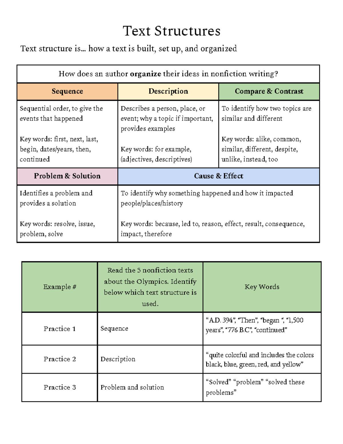 Notes for Text Structures - Text Structures Text structure is... how a ...