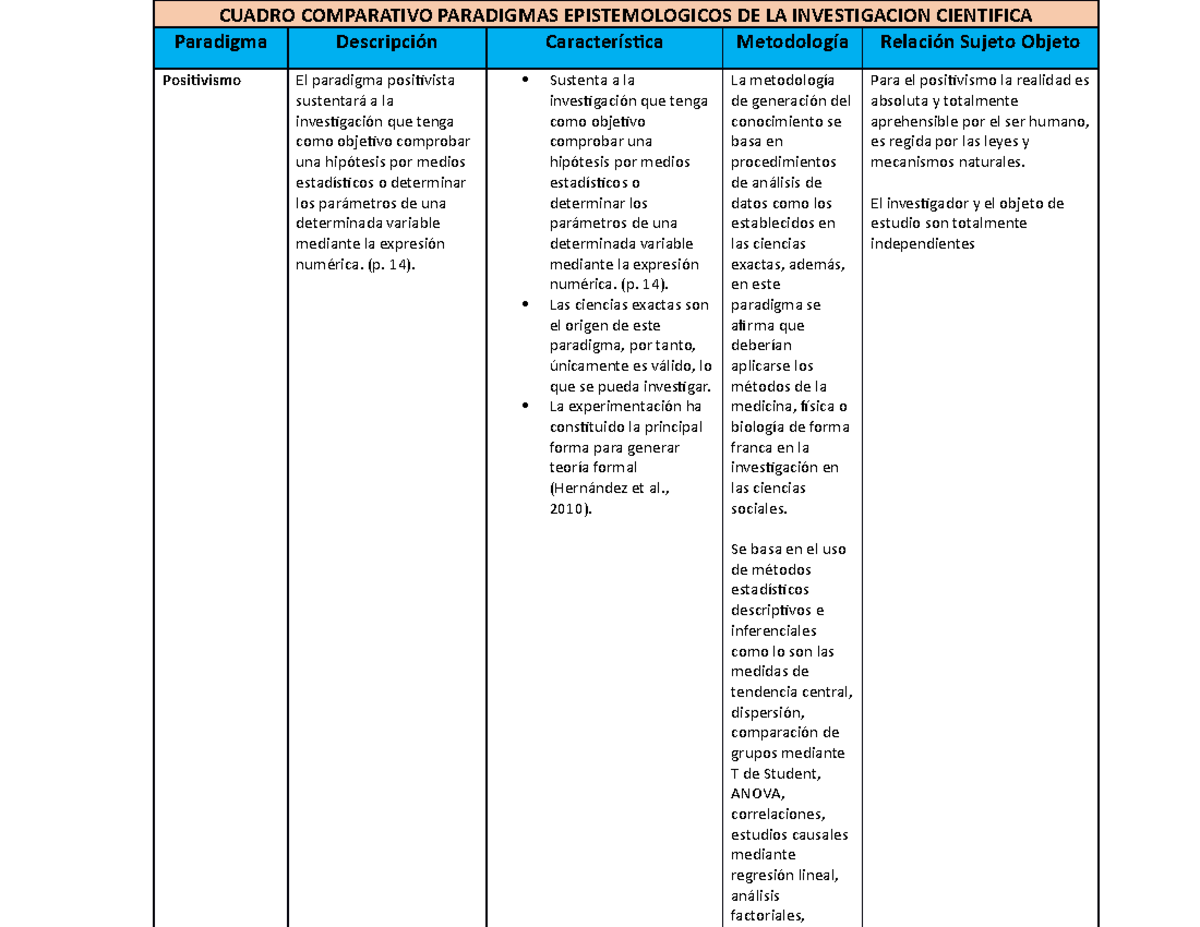 Cuadro Comparativo De Paradigmas Cientificos