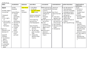 NSG 318 Exam 2 DRUG list - 8 / NSG-318 Exam 2 Drug List Topic 5 Chapter ...