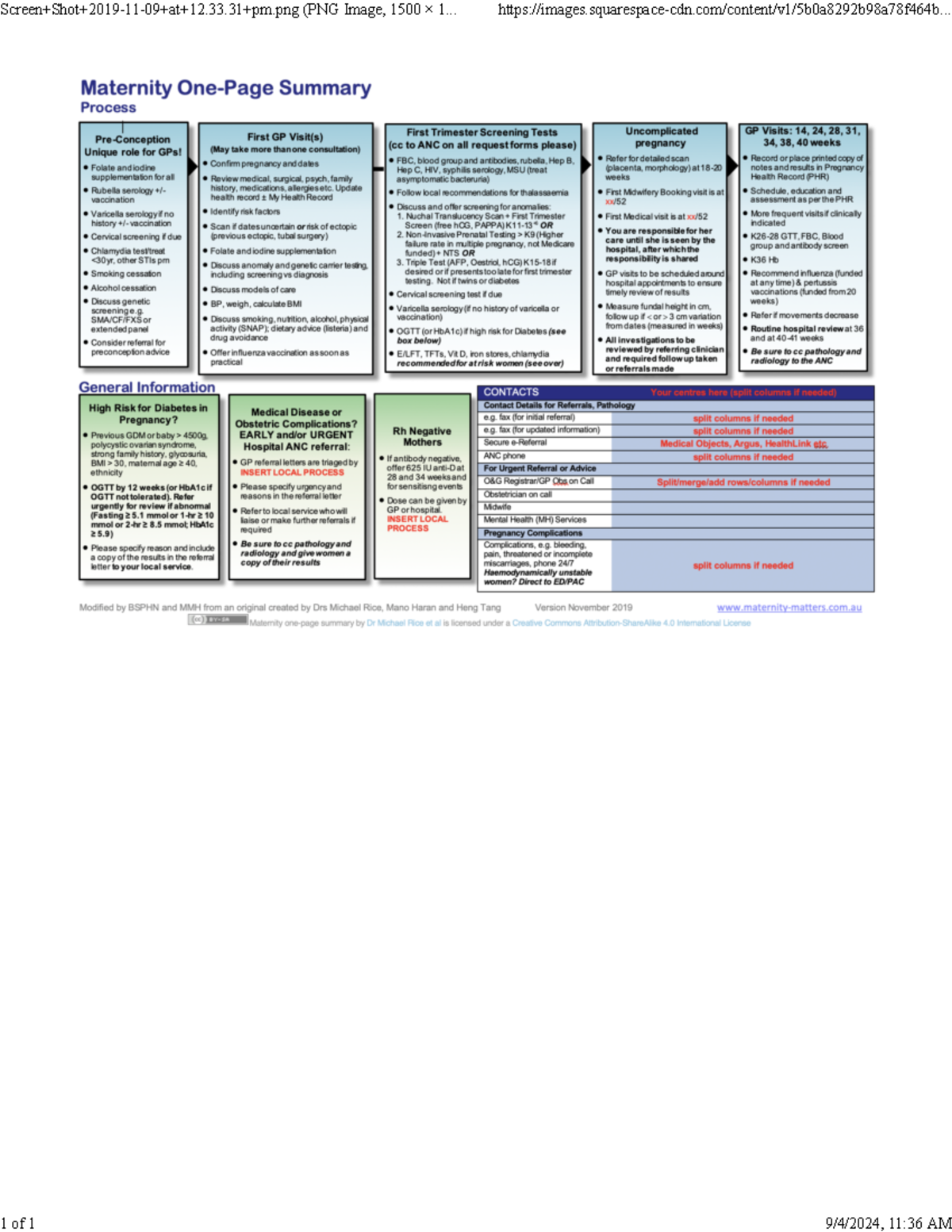 Obgyn - Image, 1500 X 1 Maternity Summary Process First GP Visit(s ...