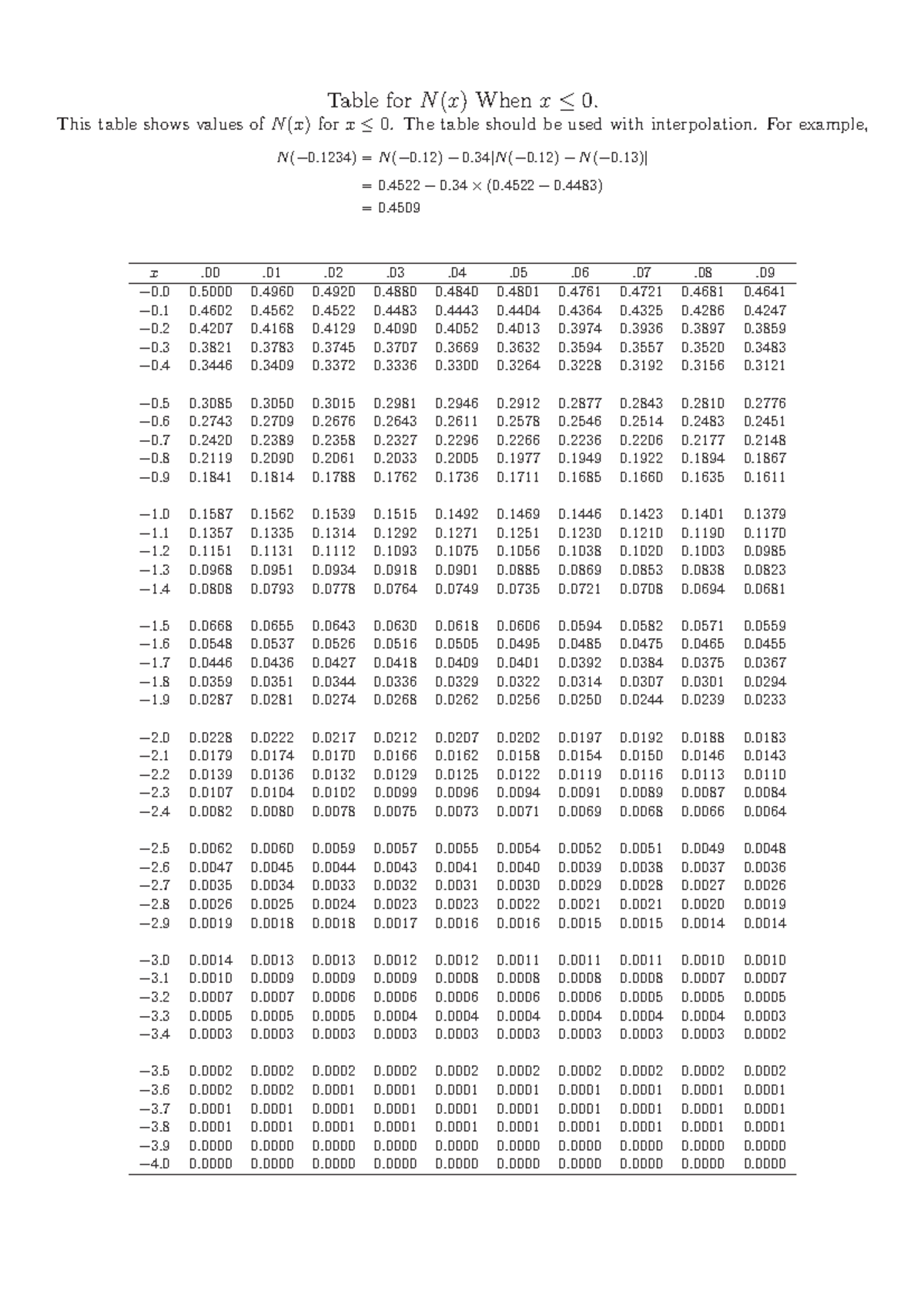 N(x) table - BFC2751 - Table for N (x) When x ≤ 0. This table shows ...