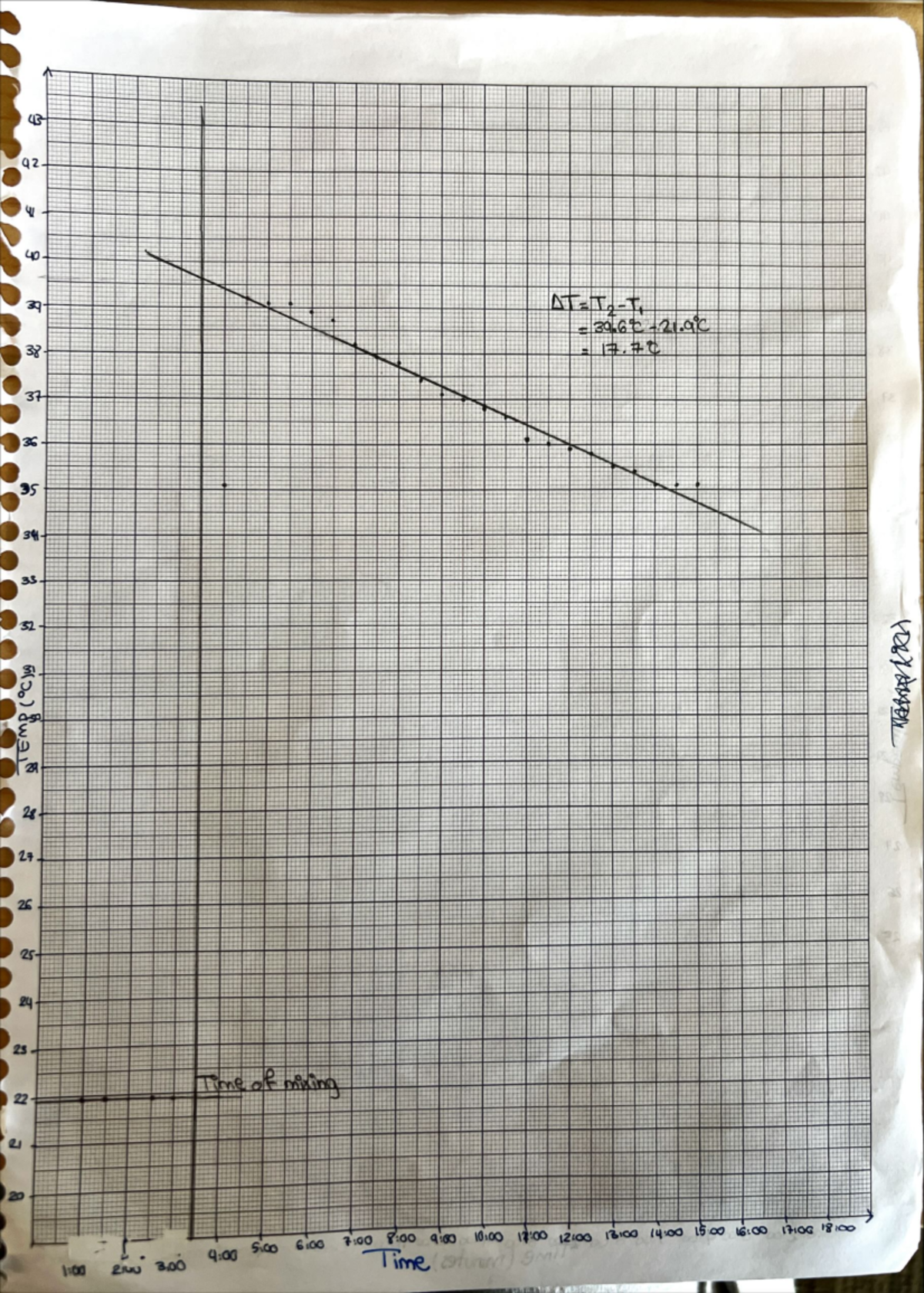 Lab 2 chem - lab 2 graph - CHEM 1040 - 92 30 38 37 36 35 34 28 27 26 25 ...