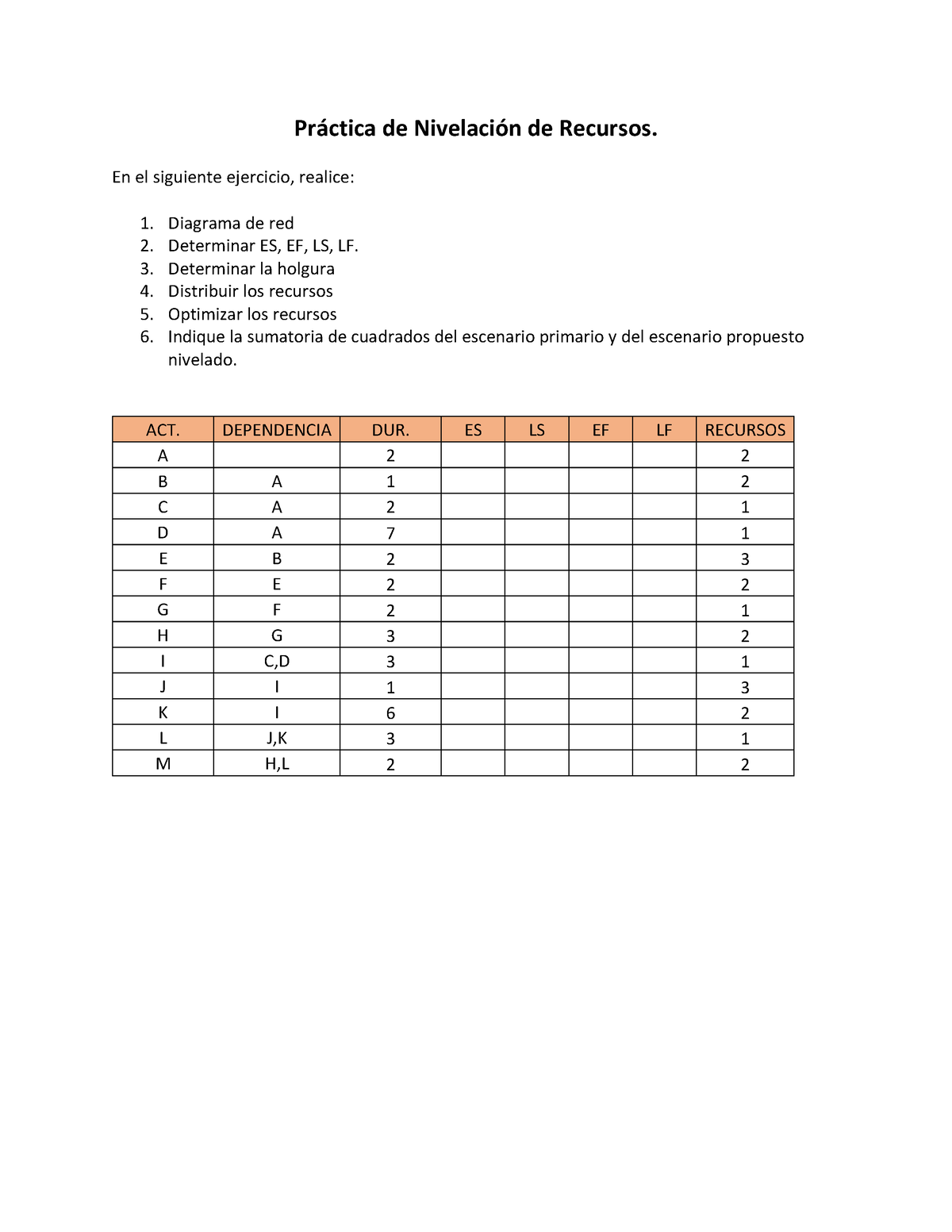 Pr Ã¡ctica De Nivelaci Ã³n De Recursos - Pr·ctica De NivelaciÛn De ...