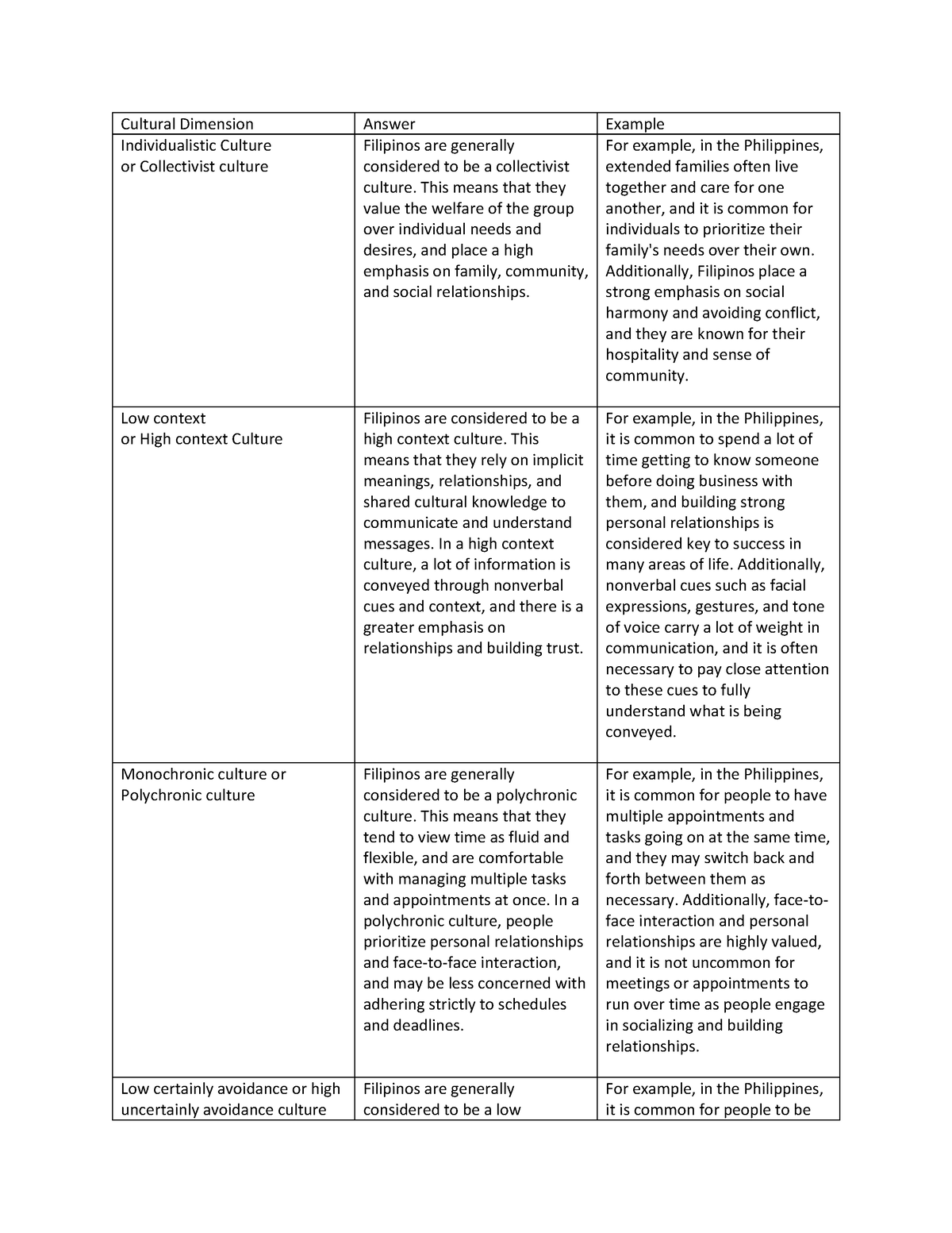 assignment-2-cultural-dimensions-cultural-dimension-answer-example