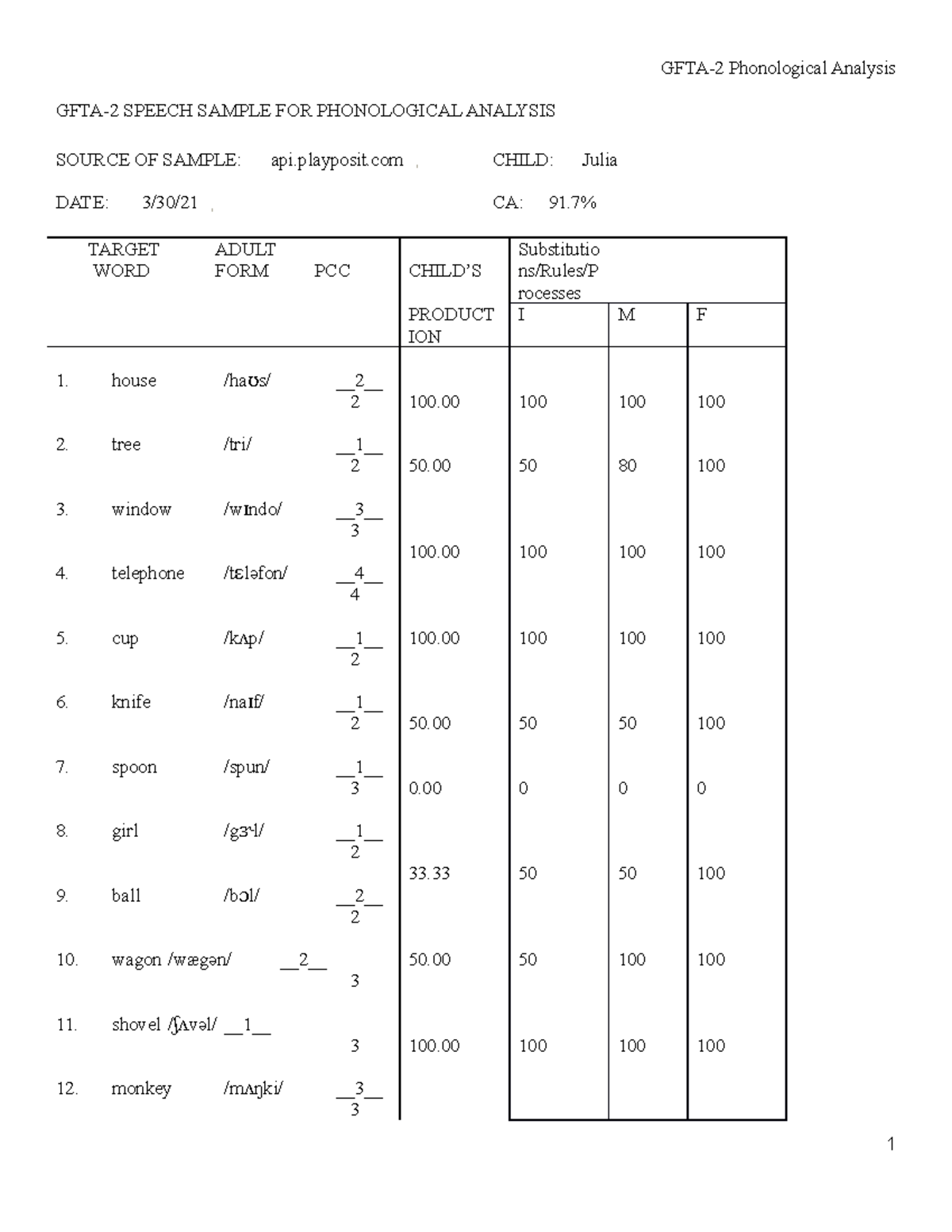 2021 GFTA2 with PCC - These materials can help to solve complex course ...