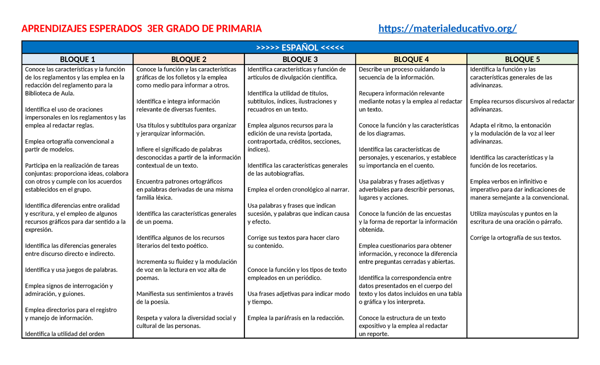 MEAprendizajes Esperados 3ERGrado MEX - APRENDIZAJES ESPERADOS 3ER