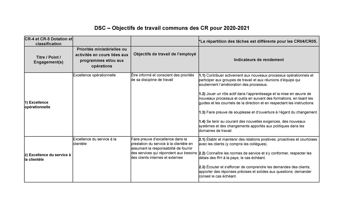 CR Common CSD Work Objectives 2020-21-FRE.docx - DSC – Objectifs de ...