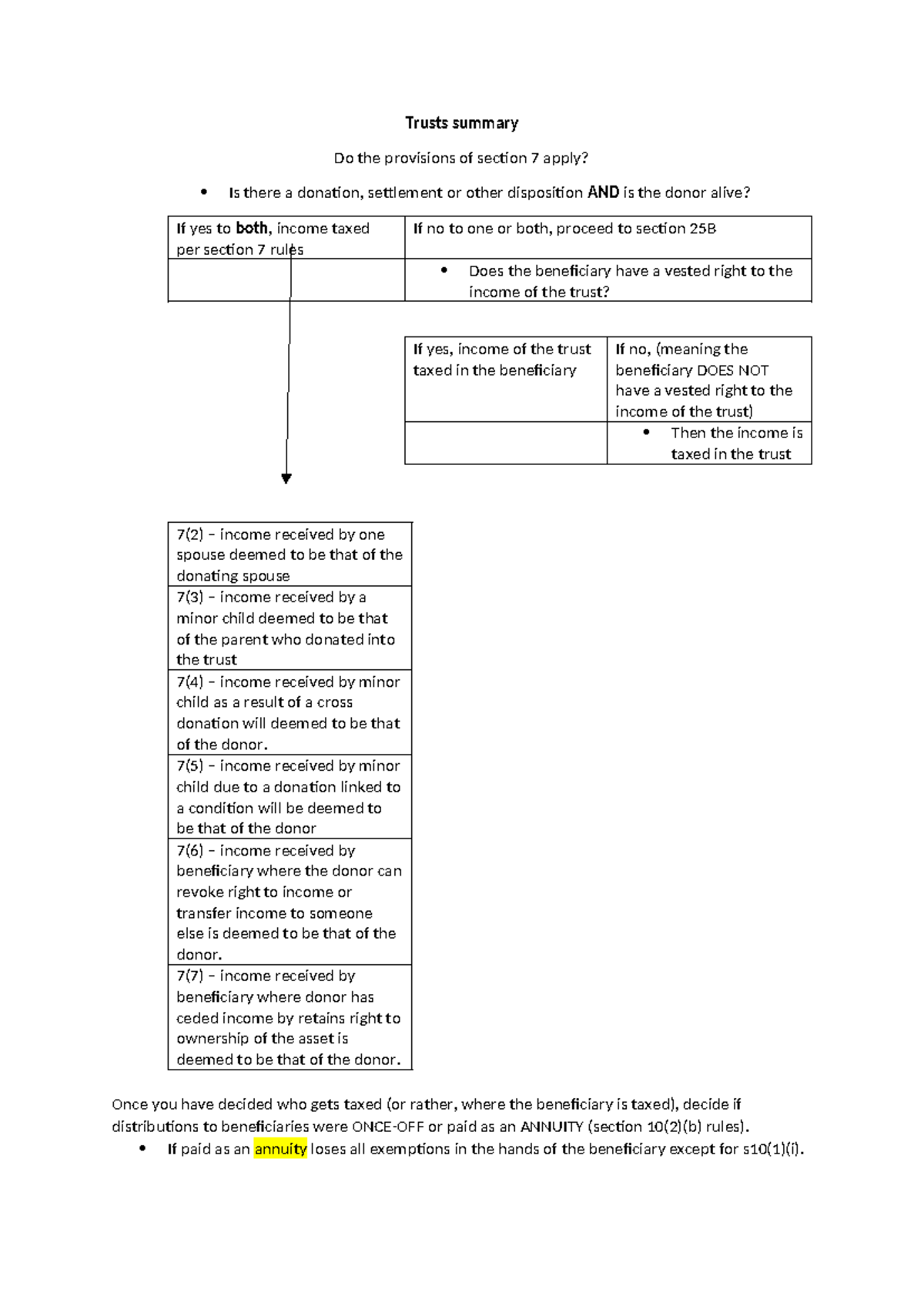 Trusts summary - 7(5) – income received by minor child due to a ...