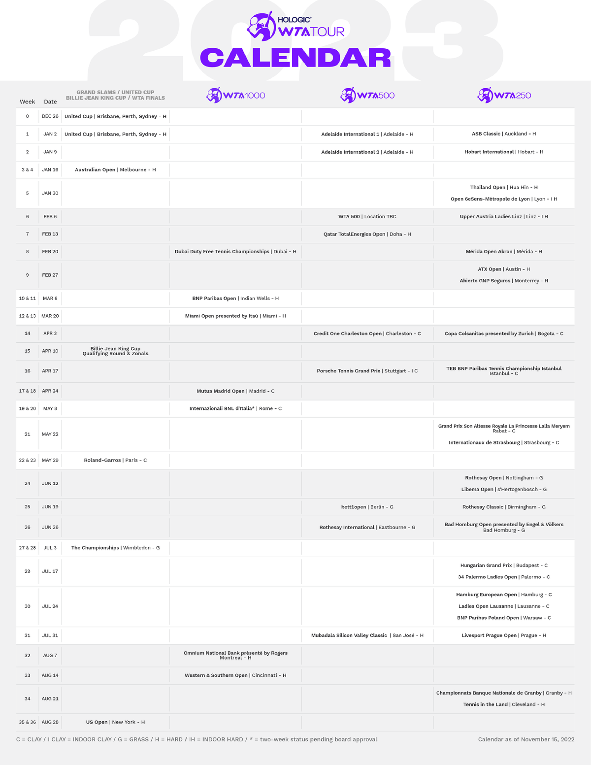 Wta calendar Teoria antrenamentului sportiv Studocu