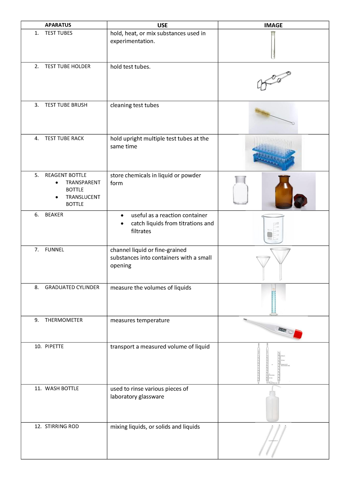 Aparatus - nshs usmsmsaty sunmary - APARATUS USE IMAGE 1. TEST TUBES ...