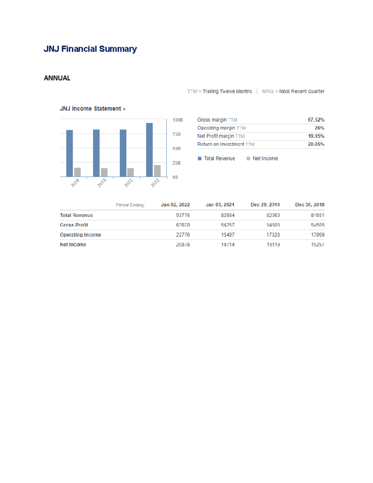 JNJ Financial Analysis BS in Accountancy JNJ Financial Summary