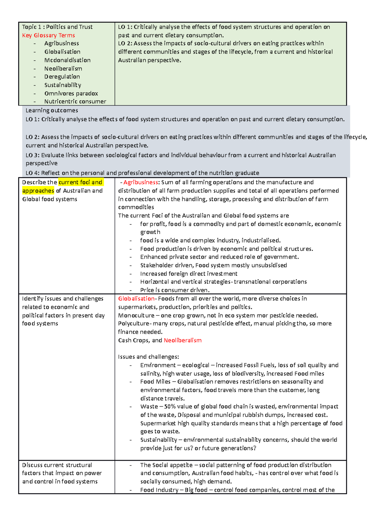 Revision NUTR3000 - Topic 1 : Politics and Trust Key Glossary Terms ...