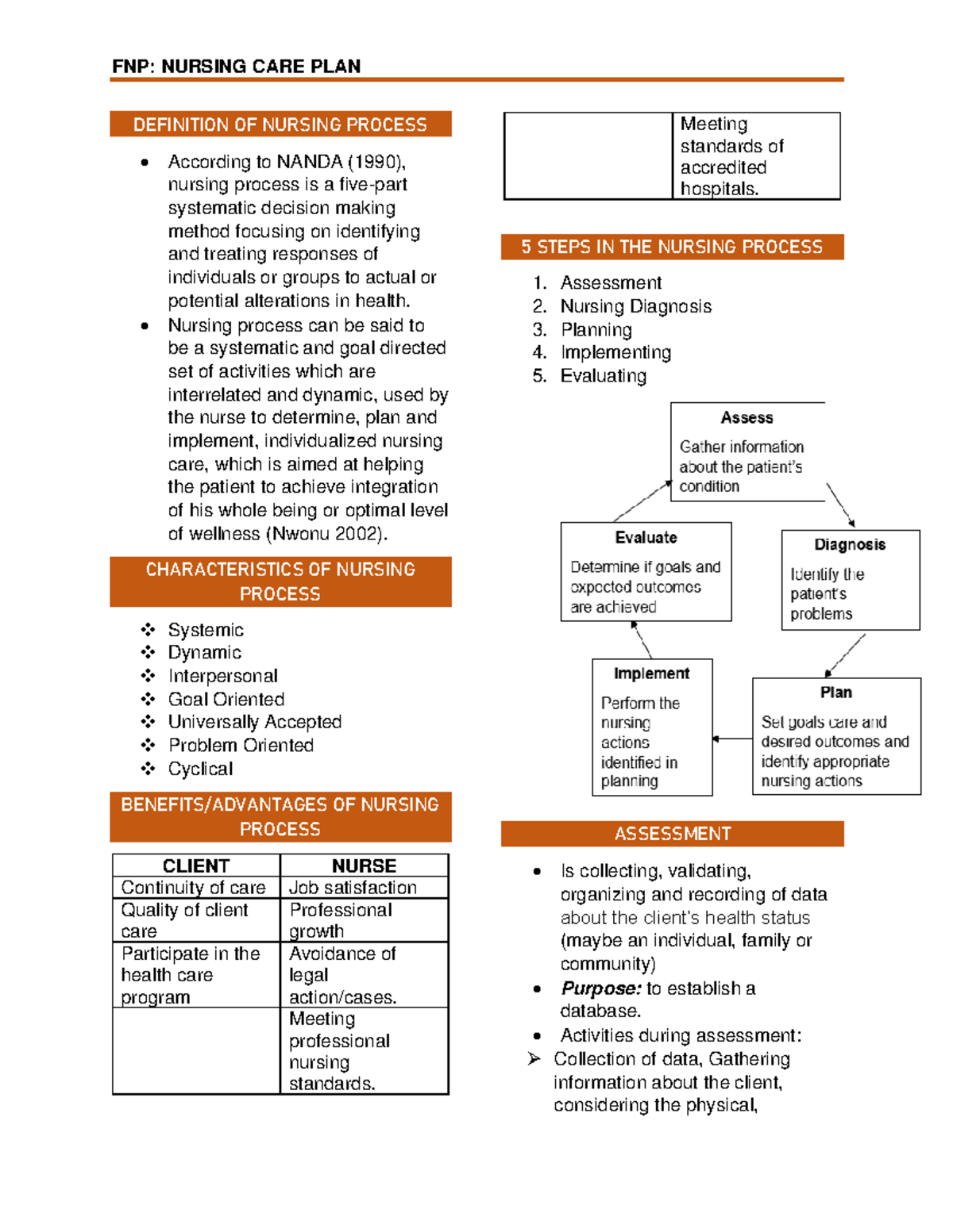 Nursing Process - ADPIE - DEFINITION OF NURSING PROCESS According to ...