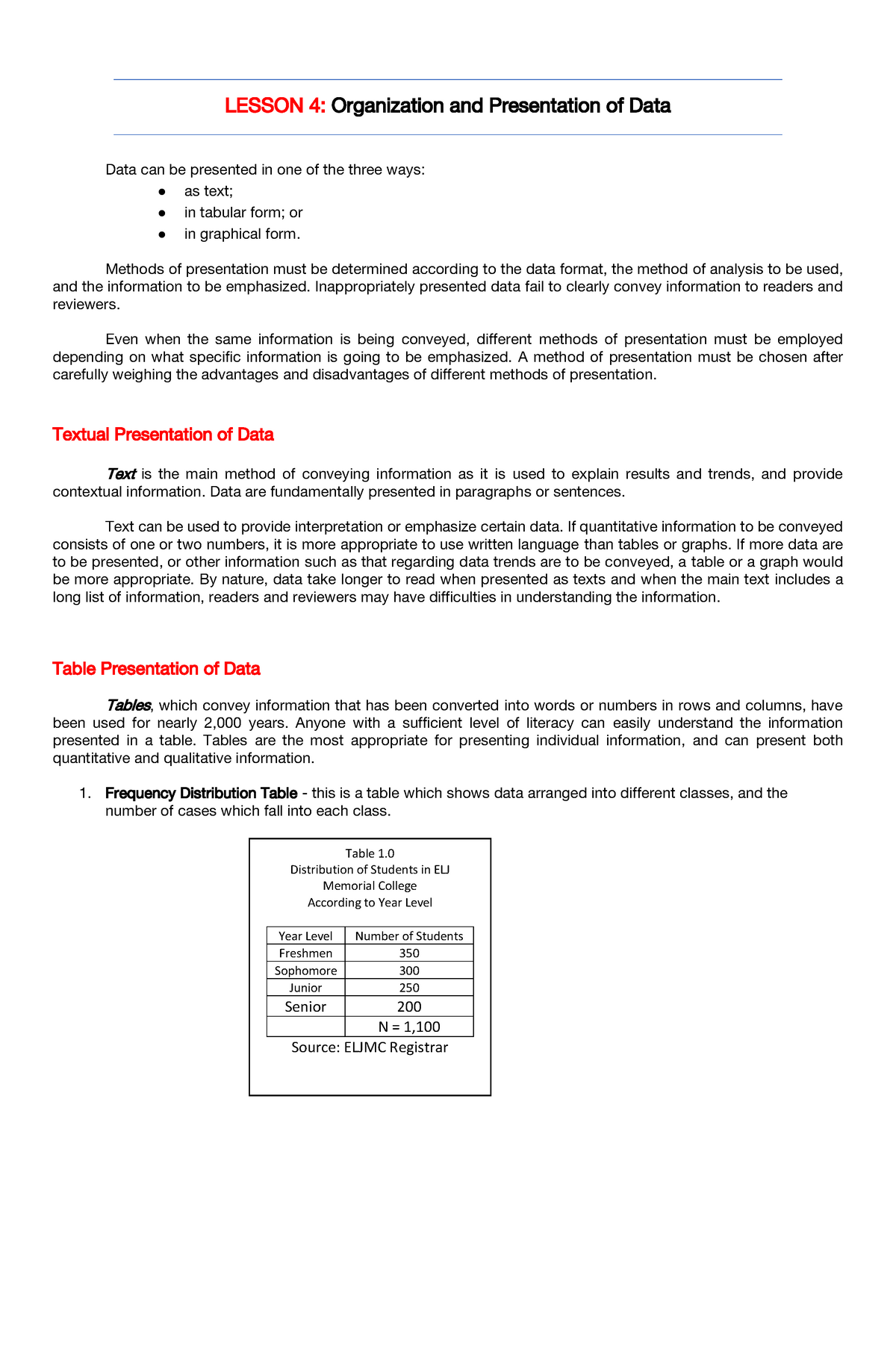 What Is Textual Method