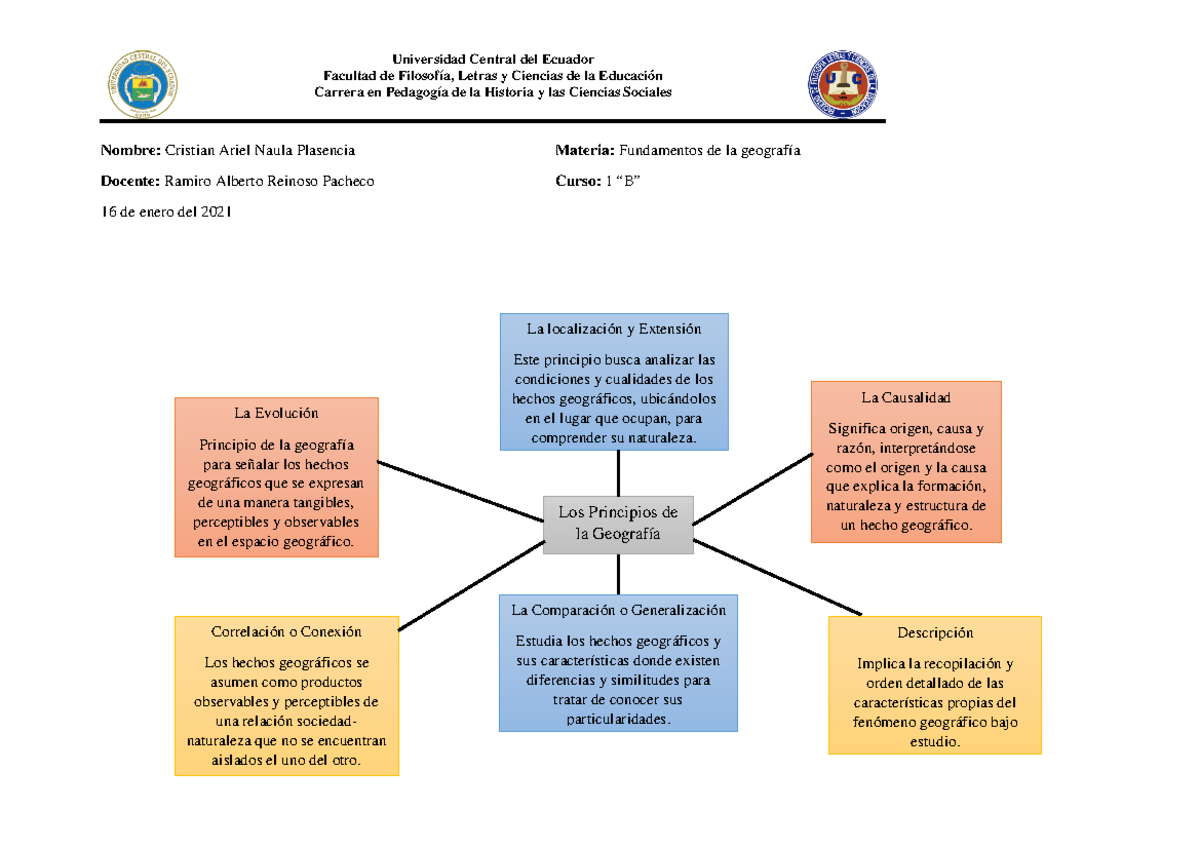 Principios De La Geografia - Universidad Central Del Ecuador Facultad ...